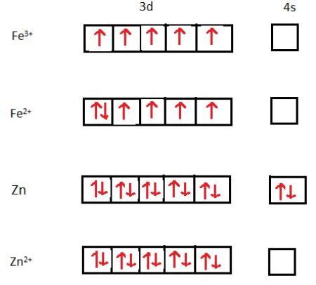 orbital diagram of iron|orbital energy diagram for iron.